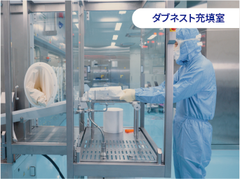 ダブネスト充填室
