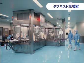 ダブネスト充填室