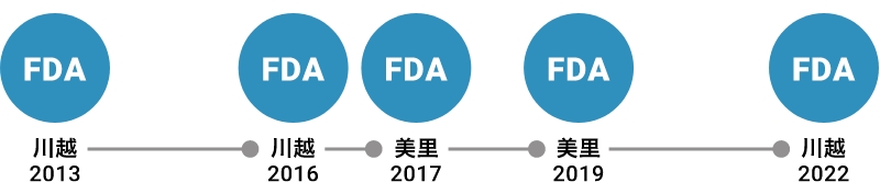 PDA 川越2013 FDA 川越2016 FDA 川越2017 FDA 美里2019 FDA 美里 2022