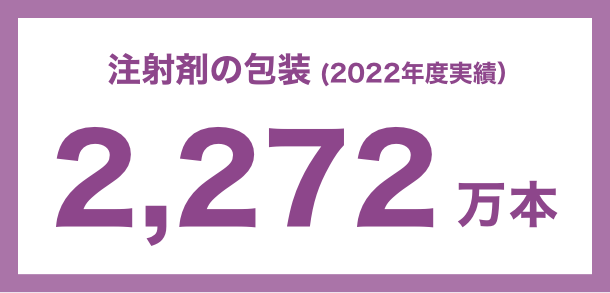注射剤の包装（2022年度実績）2,272 万本