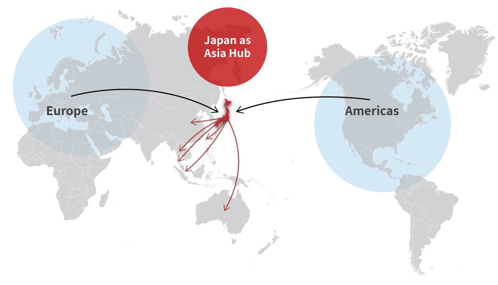 Japan as Asia Hub Europe Americas