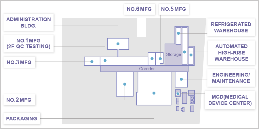 Kawagoe Factory Layout