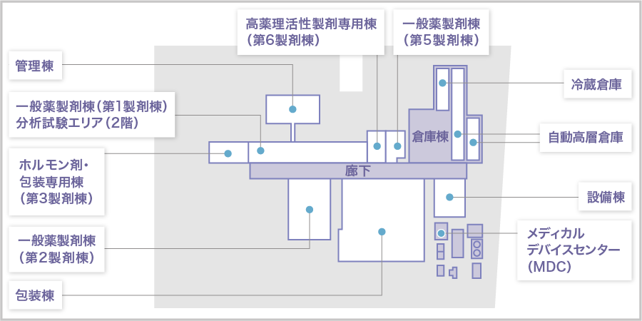 川越工場 レイアウト