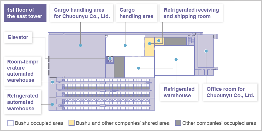 Layout of the Kazo Packaging Center 1st floor