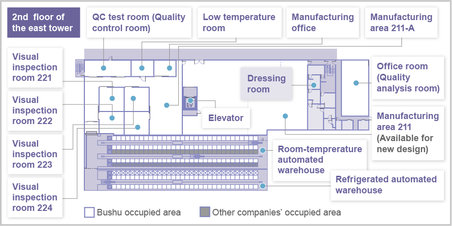 Layout of the Kazo Packaging Center 2nd floor