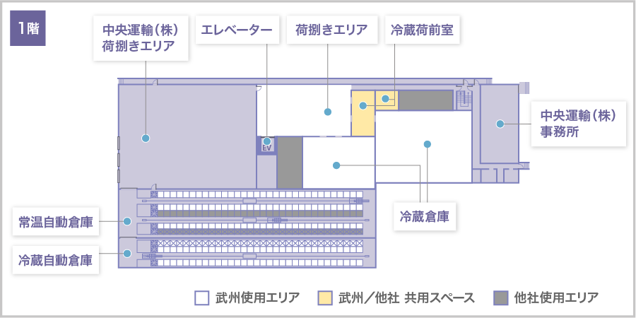 加須パッケージングセンター1階　レイアウト