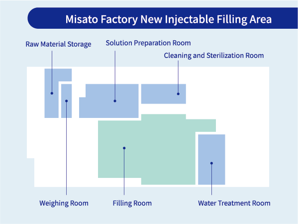 Misato Factory New Injectable Filling Area