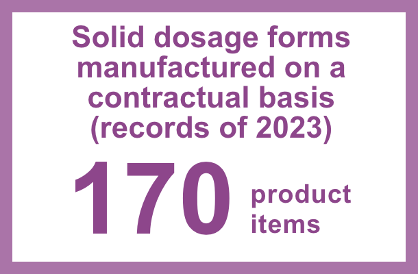 Solid dosage forms manufactured on a constractual basis(records of 2023): 170 product items
