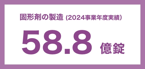 固形剤の製造(2024事業年度実績)58.8 億錠