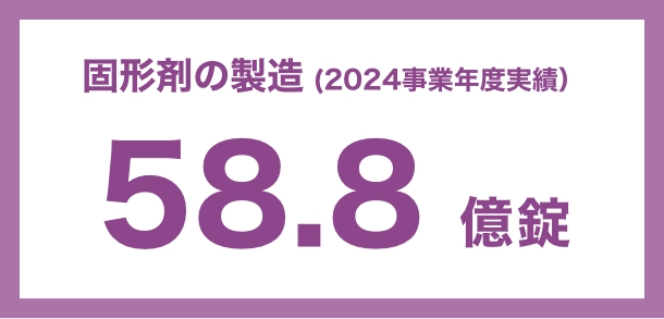 固形剤の製造(2024事業年度実績)58.8 億錠