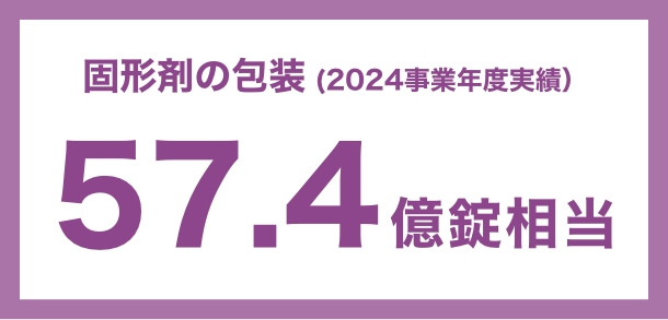 固形剤の包装(2024事業年度実績)57.4 億錠相当