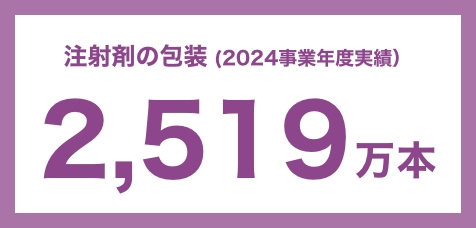 注射剤の包装(2024事業年度実績)2,519 万本