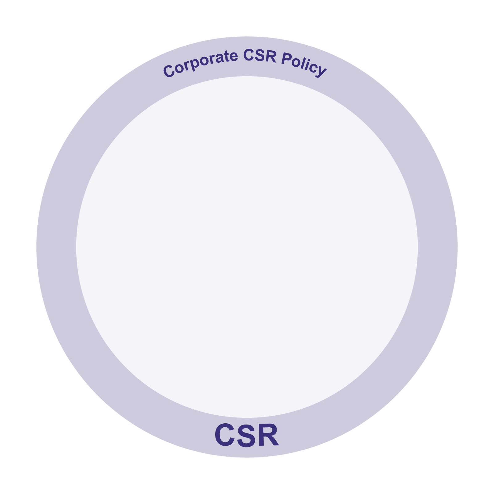 CSR ISO26000 Social Contributions